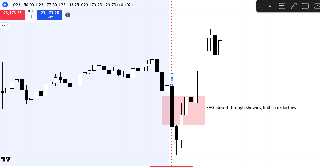 FVG Close Confirmation