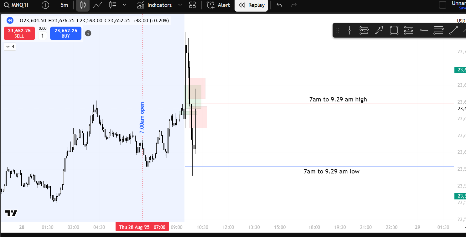 Buy-Side and Sell-Side Liquidity Example