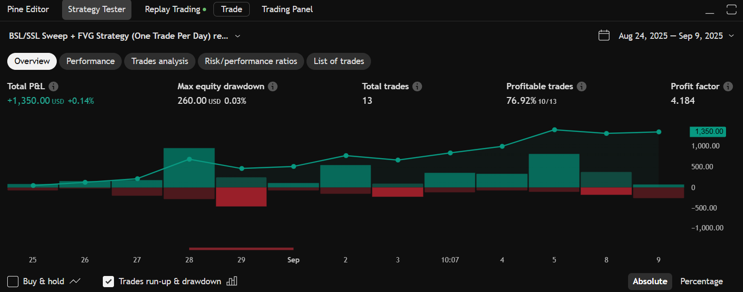 Backtest Chart